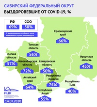 Половина всех заболевших COVID-19 уже выздоровела в Кузбассе