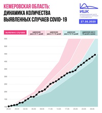 О ситуации с коронавирусом