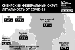 COVID-19. Итоги недели