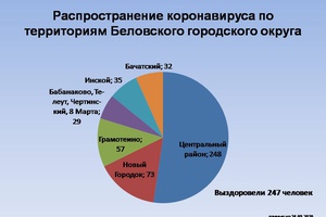 С начала сентября 131 заболевший