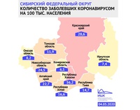 Кемеровская область остается самым благополучным регионом СФО по количеству выявленных случаев заболевания COVID-19 на 100 тысяч человек