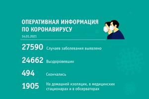 Оперативная информация по коронавирусу