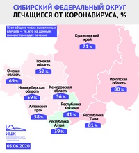 Мониторинг ситуации с коронавирусом