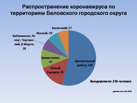 33 случая за неделю