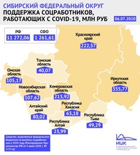 "Коронавирусные" выплаты соцработникам