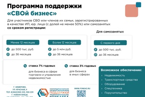 Программа для предпринимателей, участников специальной военной операции (СВО) или членов их семей