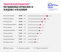 Новые данные ИЦК