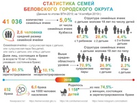 Статистику интересует не семья