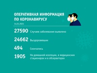 Оперативная информация по коронавирусу