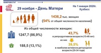 Материнство- ежедневная работа