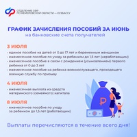 Даты выплат детских пособий и пенсий