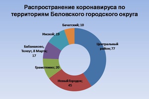 Личная безопасность превыше всего!