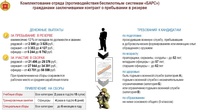 Комплектование мобилизационного людского резерва Вооруженных сил РФ