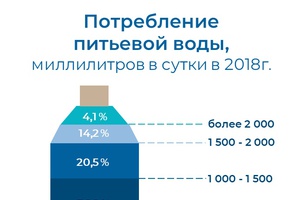 В Кузбассе стартует «Мини-перепись» о еде