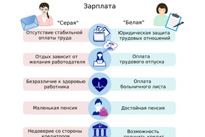 Работодатель предлагает вам зарплату в конверте?