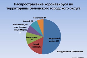 Профилактика прежде всего