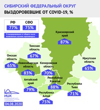 Доля выздоровевших от COVID-19 в Кузбассе поднялась до 70%