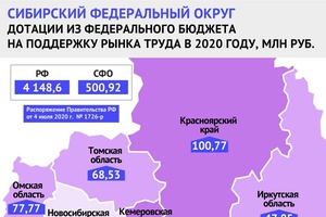 Рынок труда нуждается в поддержке