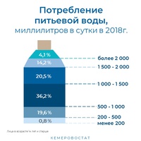 В Кузбассе стартует «Мини-перепись» о еде