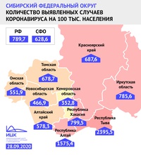Кузбасс — пятый в Сибири по недельному приросту уровня заболеваемости COVID-19 на 100 тысяч населения
