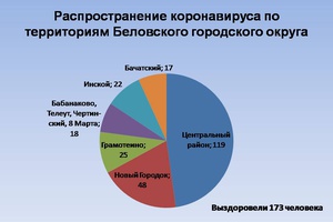 За неделю 38 человек плюсом