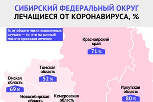 Мониторинг ситуации с коронавирусом