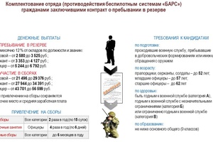 Комплектование мобилизационного людского резерва Вооруженных сил РФ