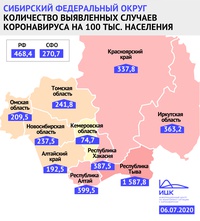 Показатель заболеваемости COVID-19 в Кузбассе остается третьим из самых низких в стране