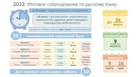 ИТОГОВОЕ СОБЕСЕДОВАНИЕ ПО РУССКОМУ ЯЗЫКУ