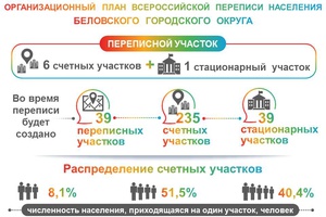 Готовимся к переписи населения