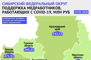 Выплаты медицинским работникам