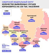 Кузбасс – один из шести регионов России с наименьшим индексом заболевших на 100 тысяч жителей региона