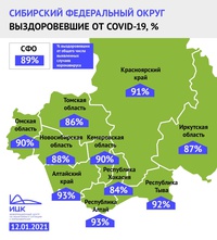 В начале января доля выздоровевших от COVID-19 в Кузбассе выросла и превысила сибирский показатель