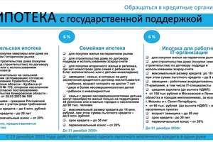 Ипотека с государственной поддержкой