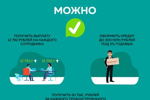 ❗️Ваш бизнес пострадал от пандемии? Рассказываем, какую помощь вы можете получить от государства