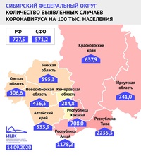 Кузбасс в десятке регионов РФ с низкими показателями заболеваемости коронавирусом