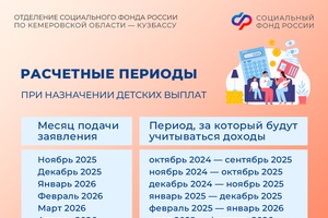 Какой период доходов учитывается при назначении детских выплат в Кузбассе?