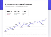 Информационный центр по мониторингу ситуации с коронавирусом выпустил дайджест за неделю, 24 апреля - 1 мая