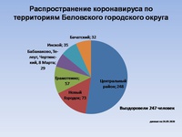 С начала сентября 131 заболевший