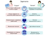 Работодатель предлагает вам зарплату в конверте?