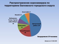 За неделю 38 человек плюсом