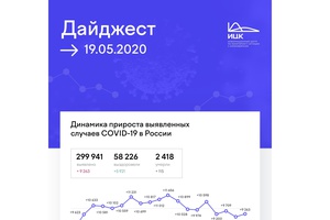 Динамика прироста выявленных случаев COVID-19 в России