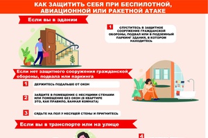 Что делать при угрозе атаки БПЛА