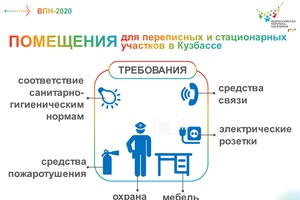 В Кузбассе продолжается подготовка к Всероссийской переписи населения