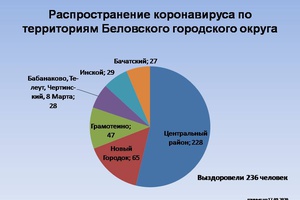 33 случая за неделю