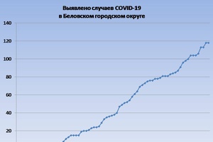 За неделю плюс 14
