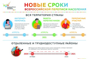 Всероссийская перепись населения