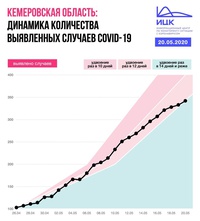 В Кузбассе улучшение