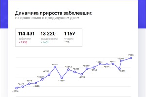 Информационный центр по мониторингу ситуации с коронавирусом выпустил дайджест за неделю, 24 апреля - 1 мая