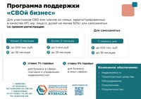 Программа для предпринимателей, участников специальной военной операции (СВО) или членов их семей